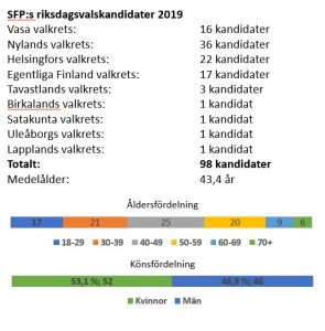 tabell med kandidatstatistik